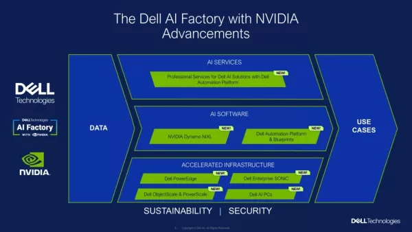 Dell et NVIDIA dévoilent leur infrastructure IA nouvelle génération lors du salon SC25