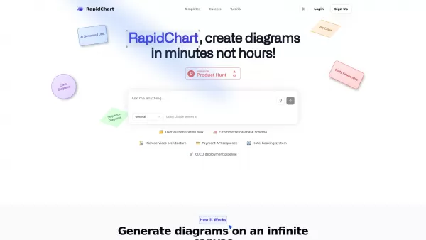 RapidChart