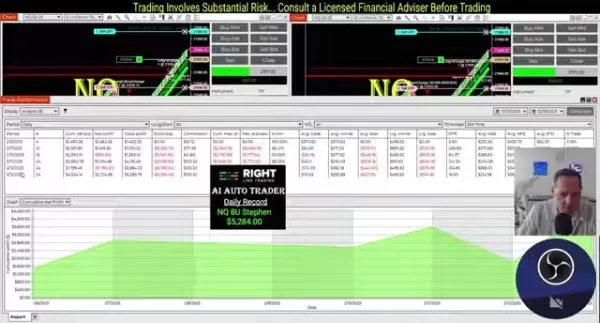 Tiefgehende Analyse des NQ 8U Stephen AI-Traders mit $5.284 Tagesgewinn