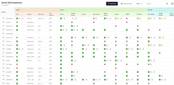 Free vector database comparison tool - from Superlinked