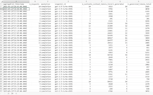 OpenAI API Usage Data Export - Chrome Extension