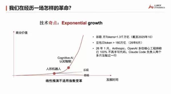 Na Conferência Mundial de IA de 2026, o fundador da Zhujidi, Zhang Wei, afirmou que os robôs humanóides estão em crescimento exponencial, com seu “cérebro robótico” no nível do GPT-3. Ele destacou a IA física como elemento central, propôs um modelo de comercialização baseado em um corpo genérico combinado com aplicativos e alertou contra a adoção cega de modelos de grande porte. A Zhujidi, apoiada pela Alibaba, está fortalecendo sua industrialização.