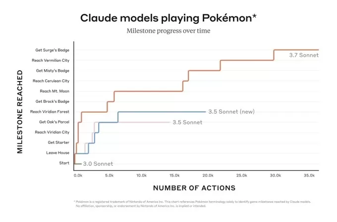 Pokemon nhân học màu đỏ