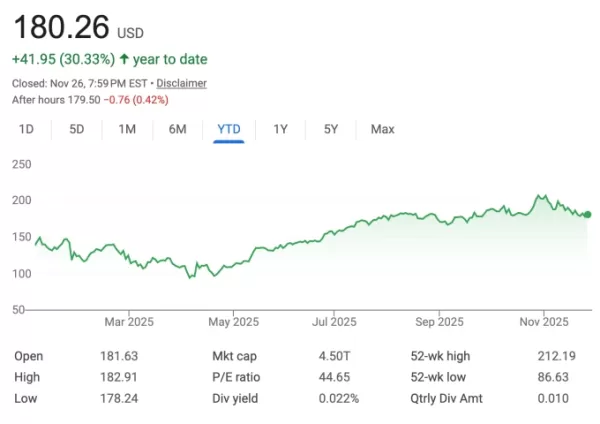投資人 Michael Burry 針對 Nvidia 的行動升級，投注超過十億美元在人工智慧上，並指控 Nvidia 財務行為不當，Nvidia 駁斥他的指控，Burrys 的新 Substack 迅速獲得追隨者，令人質疑他的批評是否會引發他所預測的市場崩盤。