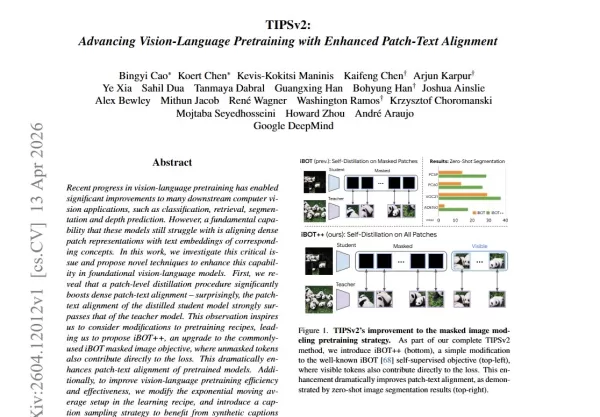 Google DeepMind 推出 TIPSv2，旨在解決 AI 視覺模型的一項關鍵弱點：儘管具備強大的整體圖像理解能力，卻難以精準定位細微細節。這項新方法透過全域監督，將零樣本分割準確度提升了 141 個百分點，同時減少了 42 個訓練參數，並採用多層次文本描述。該模型在分割任務上樹立了新的基準，並在檢索與分類任務上表現優於規模更大的模型。相關程式碼與權重已開源。