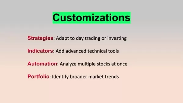 Advanced Charting Example