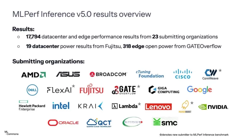 Nvidia domine les références Gen AI, surpassant deux puces AI rivales