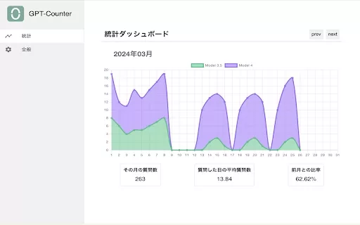 ChatGPT Question Limit Extension - Chrome Extension