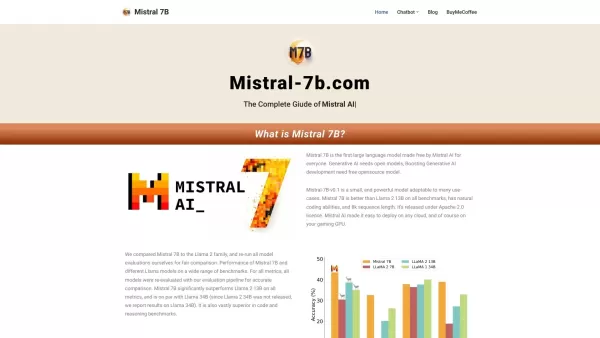 The Complete Giude of Mistral 7B