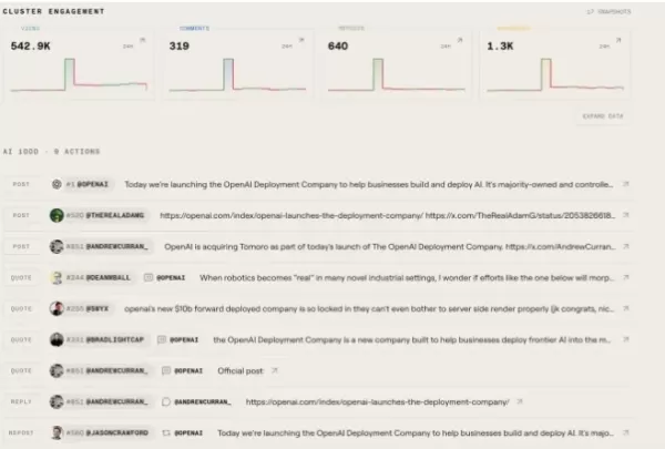 Digg se relanza como un agregador de noticias basado en inteligencia artificial, bajo la dirección de su fundador, Kevin Rose, que recopila datos en tiempo real de plataformas como X para filtrar el ruido y destacar los debates de actualidad mediante análisis de opiniones y de clústeres