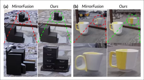 Comparison on the GSO dataset. The baseline misrepresented object structure and produced incomplete, distorted reflections, while MirrorFusion 2.0, the authors contend, preserves spatial integrity and generates accurate geometry, color, and detail, even on out-of-distribution objects.