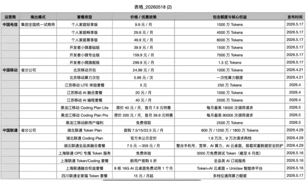 AI 토큰 패키지 가격 예시