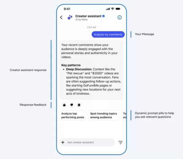 Meta 在 Facebook 上推出一款全新的 AI 創作者助理