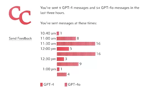 ChatGPT Message Tracker - Chrome Extension