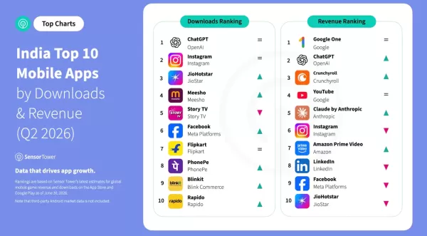 Indien beginnt, für Apps zu zahlen, nicht nur sie herunterzuladen