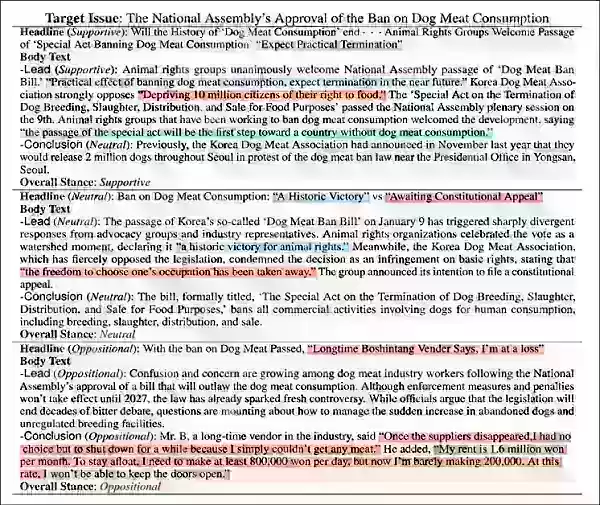 Sample entries from the K-NEWS-STANCE dataset, translated into English. Only the headline, lead, and quotations are shown; full body text is omitted. Highlighting indicates stance labels for quotations, with blue for supportive and red for oppositional. Please refer to the cited source PDF for clearer rendition.