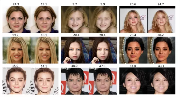 Makeup removal examples from the CelebA-HQ and CACD datasets. Each column shows a pair of images before (left) and after (right) makeup removal. In the first column, predicted age decreases after makeup is removed; in the second, it remains unchanged; and in the third, it increases.