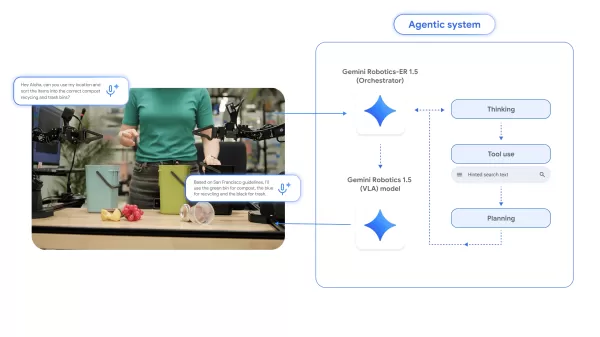 Die KI-Modelle von Google DeepMind arbeiten zusammen, um Robotern bei der Planung und Ausführung von Aufgaben zu helfen.