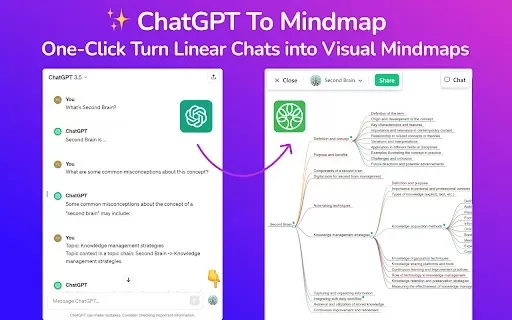 MindTree: Mindmap for ChatGPT
