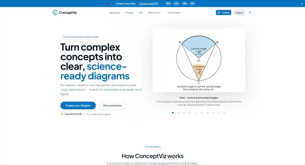 ConceptViz