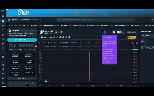 ChartIQ AI
