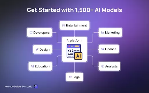 Generative AI Platform - Chrome Extension