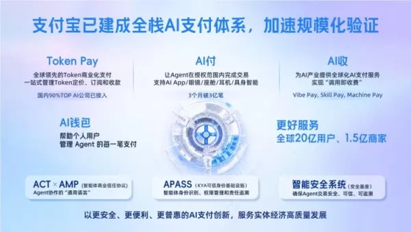 알리페이(APASS) 신뢰 인프라를 통해 결제에서 신뢰로 전환하는 AI 결제를 공개합니다. 새로운 기능에는 AI 월렛 에이전트와 Vibe Pay, Skill Pay, Machine Pay와 같은 AI 수취 기능이 포함됩니다. 실제 적용 사례에는 Qwen 안경과 로봇 개가 결제를 실행하는 것이 포함됩니다. 에이전트 보조 구매는 7배 증가했으며, 이는 결제가 에이전트 기반 상거래를 위한 신뢰할 수 있는 약속 엔진으로 작용하는 AI 신경제 시대를 나타냅니다.