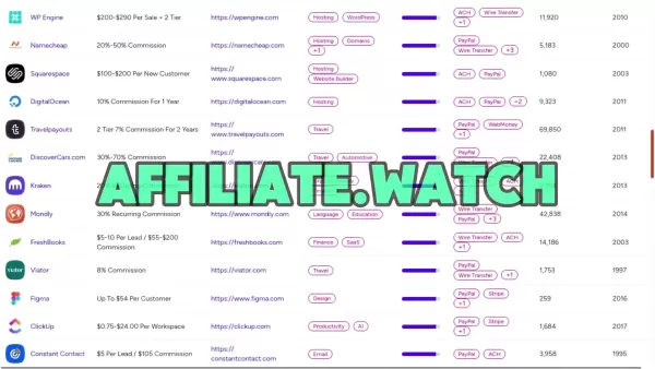 Atlas AI Affiliate Program: Free Tactics to Boost Your Income