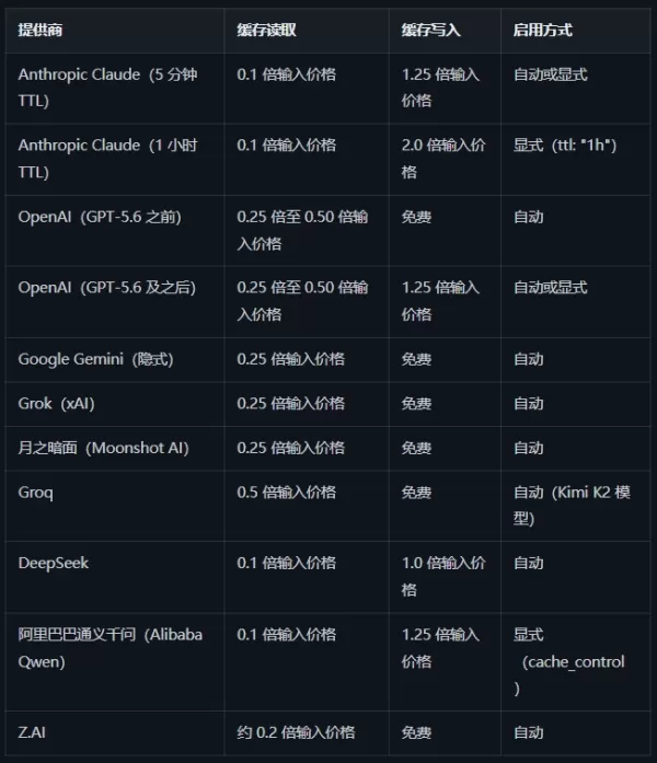 Схема кэширования команд OpenRouter