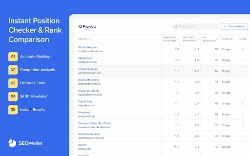 SEOWallet - Chrome Extension