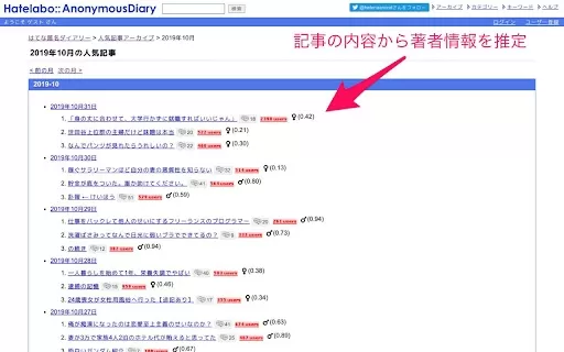 Hatena Anonymous Diary Popular Articles Archive - Chrome Extension