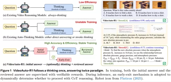CVPR 2026 marca un cambio de paradigma en la inteligencia visual a medida que las mejoras marginales pierden importancia