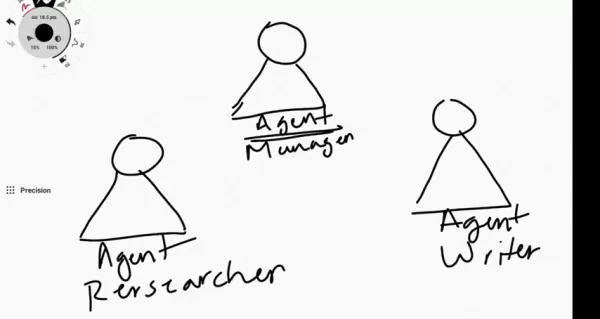 Crew AI Agents