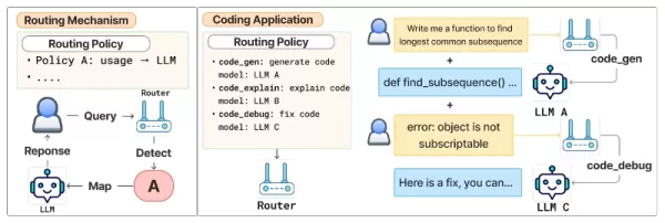 Preference-aligned routing framework (source: arXiv)