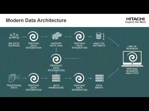 Pentaho 로고