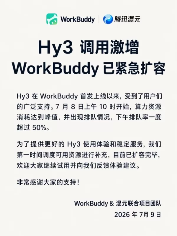 WorkBuddy and Tencent Hunyuan launched the Hy3 large model on July 6, sparking overwhelming user demand that caused computing resource peaks. The team quickly expanded capacity to handle the surge. Hy3 boosts office task success rate from 72% to 90% and cuts average task time by 34%. The model's popularity underscores strong market demand for lightweight, high-performance domestic AI office tools.