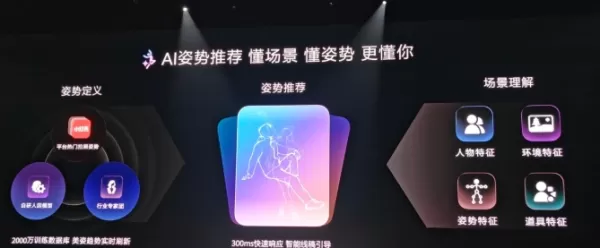 華為為 Pura 系列推出 XMAGE 智慧拍攝功能，整合了 AI 姿勢建議、AI 構圖輔助及 3D 動態照片功能。該 AI 運用 2,000 萬點資料庫分析場景，並在 300 毫秒內建議最佳姿勢，旨在讓使用者輕鬆拍出專業級照片