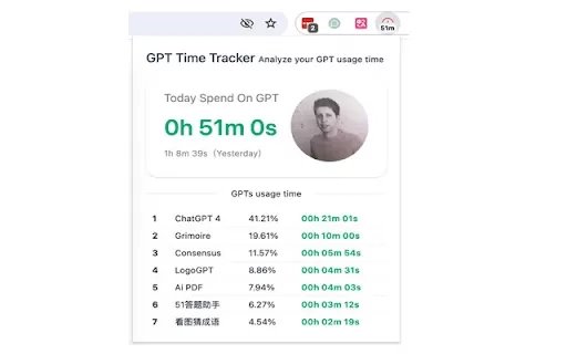 GPT Time Tracker - Chrome Extension