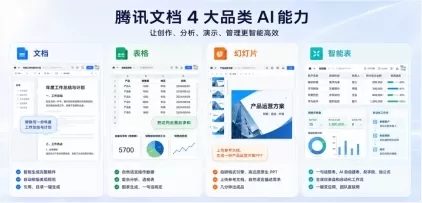 Tencent Docs a lancé la première fonction de co-rédaction humain-AI du secteur, évoluant ainsi d'un outil exclusivement manuel en une plateforme collaborative de création de contenu. L’IA intervient dans le processus de rédaction en tant que collaborateur à part entière, permettant une co-rédaction en temps réel : les utilisateurs construisent la structure du document tandis que l’IA complète le texte, nettoie les données, génère des graphiques et améliore la présentation PowerPoint. La version entreprise intègre désormais pleinement l’IA comme composante essentielle de WorkBuddy, grâce à plus de 100 interfaces ouvertes et au soutien du modèle Tencent Hunyuan. Cette mise à jour marque un tournant dans le secteur, en passant d’une utilisation conversationnelle de l’IA à une application directement opérationnelle.