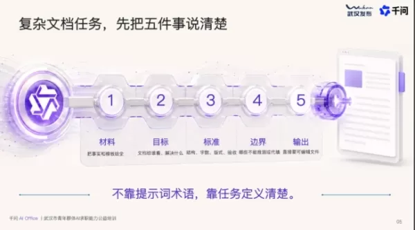 Qwen APP-Workshop zum Thema Lebenslauf in Wuhan