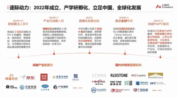 Auf der World AI Conference 2026 erklärte Zhang Wei, Gründer von Zhujidi Dynamics, dass sich humanoide Roboter auf einer exponentiellen Wachstumskurve befänden und ihr Gehirnsystem bereits ein GPT-3-ähnliches Stadium erreicht habe. Er wies darauf hin, dass das Unternehmen im Rahmen einer Pre-IPO-Finanzierungsrunde fast 200 Millionen US-Dollar von Investoren wie Leishi Capital und IDG eingesammelt habe. Zhang betonte, dass die eigentliche Herausforderung nicht in der Konstruktion des Roboterkörpers liege, sondern darin, durch datengesteuerte Gehirnsysteme eine physische KI zu erreichen, wobei die Kommerzialisierung davon abhänge, dass die Kosten für die Erfassung von Fertigkeitsdaten niedriger seien als der geschaffene Wert.