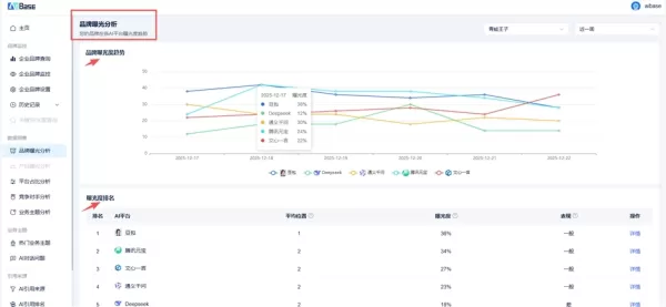 AIBase Brand Exposure Analysis