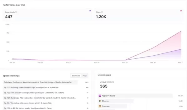 Beehiiv rolls out new creator tools, including webinars and customizable paywalls