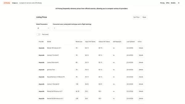 AI Pricing