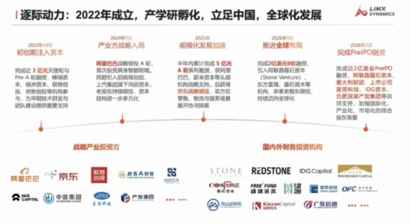 Na Conferência Mundial de IA de 2026, o fundador da Zhujidi, Zhang Wei, afirmou que os robôs humanóides estão em crescimento exponencial, com seu “cérebro robótico” no nível do GPT-3. Ele destacou a IA física como elemento central, propôs um modelo de comercialização baseado em um corpo genérico combinado com aplicativos e alertou contra a adoção cega de modelos de grande porte. A Zhujidi, apoiada pela Alibaba, está fortalecendo sua industrialização.
