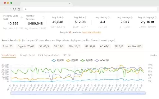 SellerSprite - Amazon Research Tool