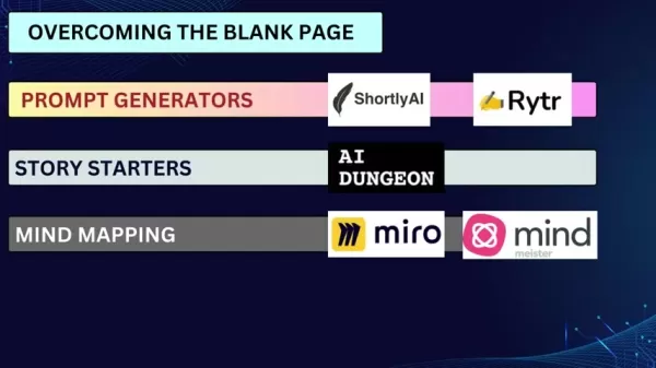 Prompt generators in action