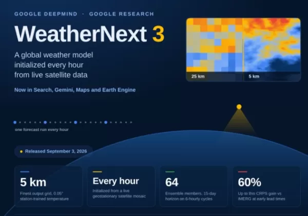 O Google DeepMind apresenta o WeatherNext 3: Previsões globais horárias com resolução de 5 km