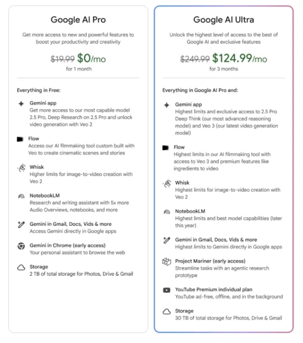 Google 揭曉每月 250 美元的「AI Ultra」計劃