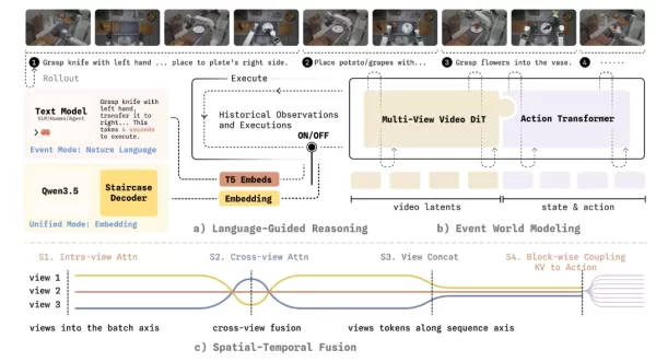 Engineering restructuring of WALL-WM for real-world deployment